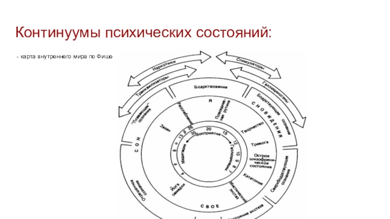 Карта внутреннего мира психология