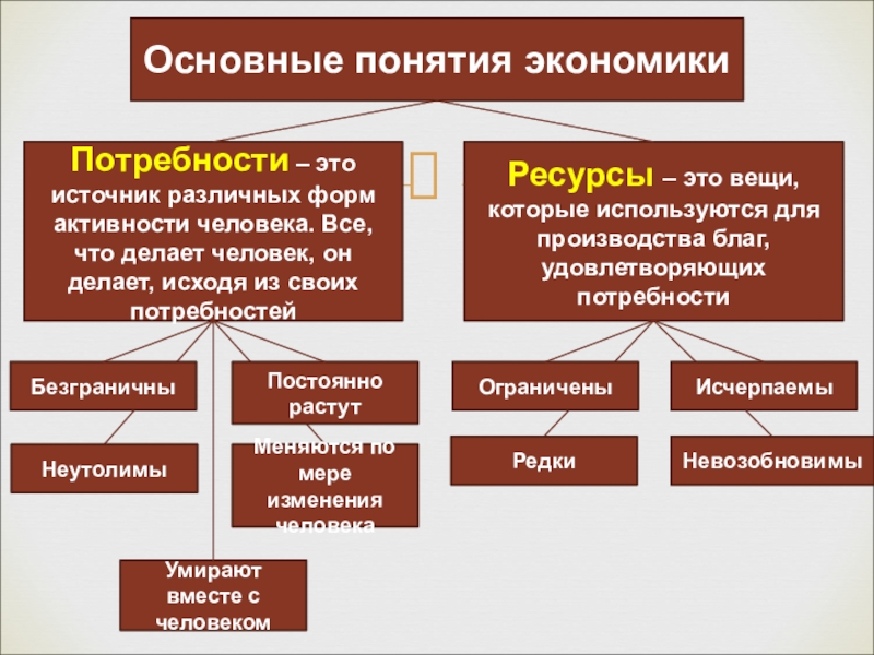 Термин презентация связан с