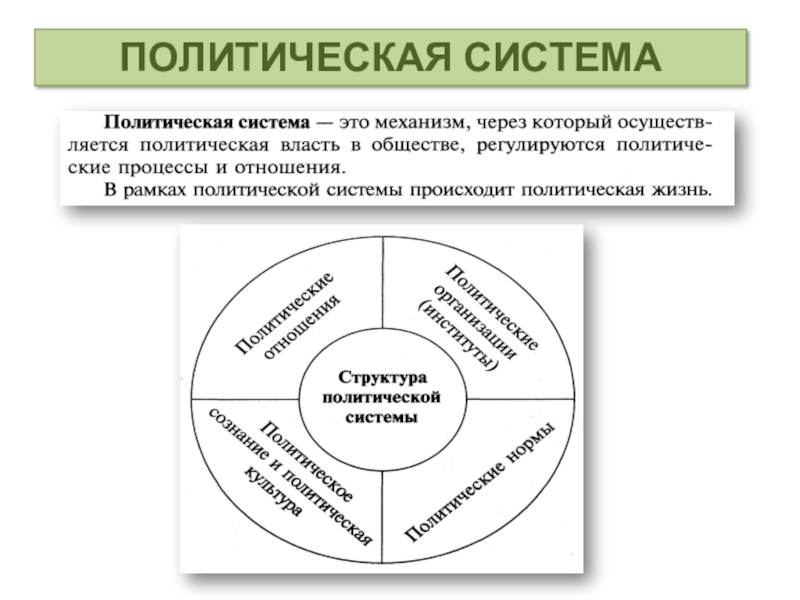 Политическая система общества картинки