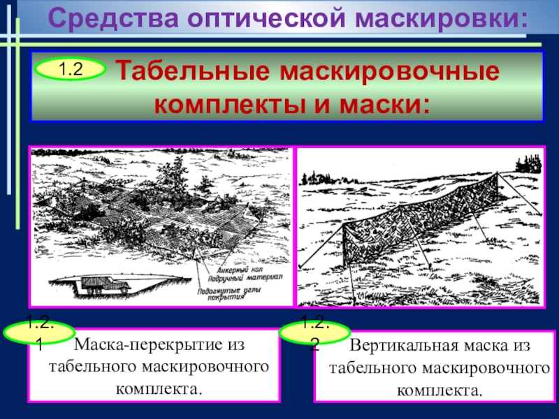 План комплексной маскировки