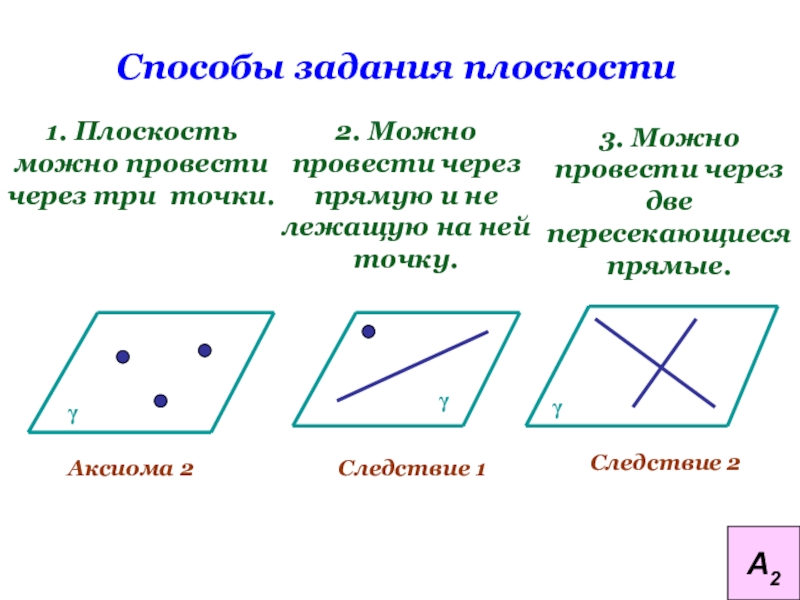 Частные случаи расположения плоскостей в пространстве и особенности их расположения на чертеже