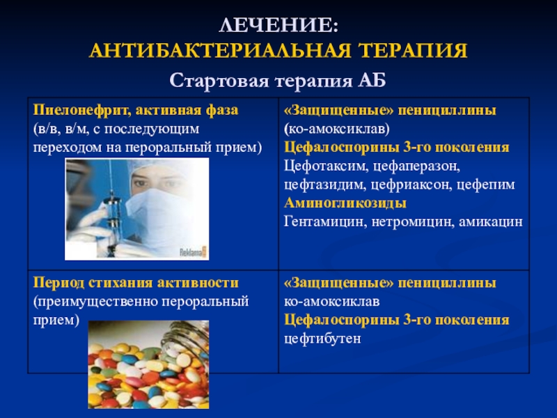 Лечение пиелонефрита лекарства и препараты