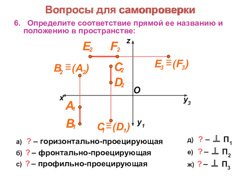 Определить положение в пространстве. Определите соответствие чертежа и названия прямой. Определите сooтветствие прямoй ее названию. Определите соответствие прямой ее положению в пространстве. Определить название прямой.