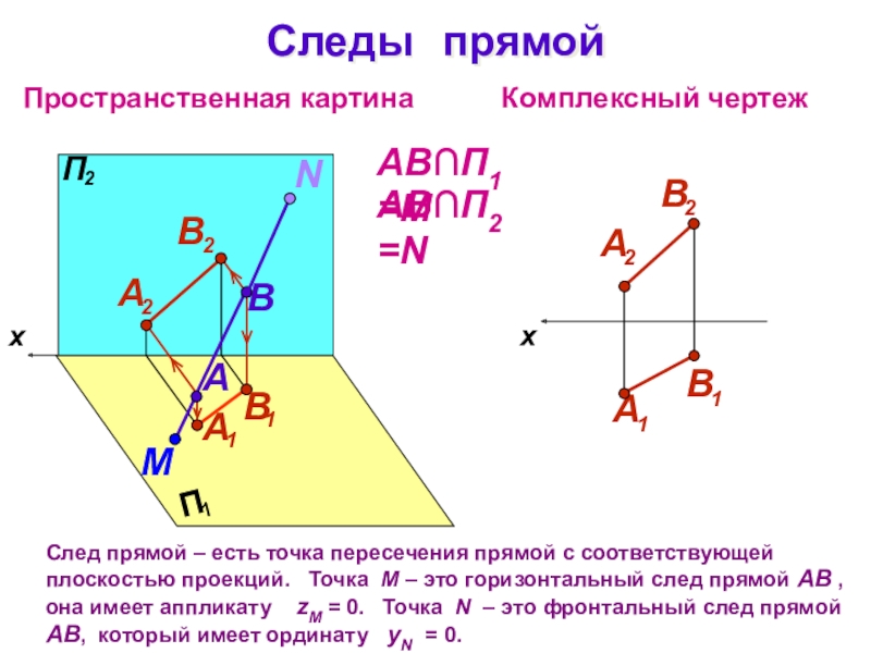 Точка пересечения пересекающихся прямых. Точка пересечения прямой с п1. Комплексный чертеж пересекающихся прямых. Точка в системе плоскостей п1 п2. Комплексный чертеж следы прямой.