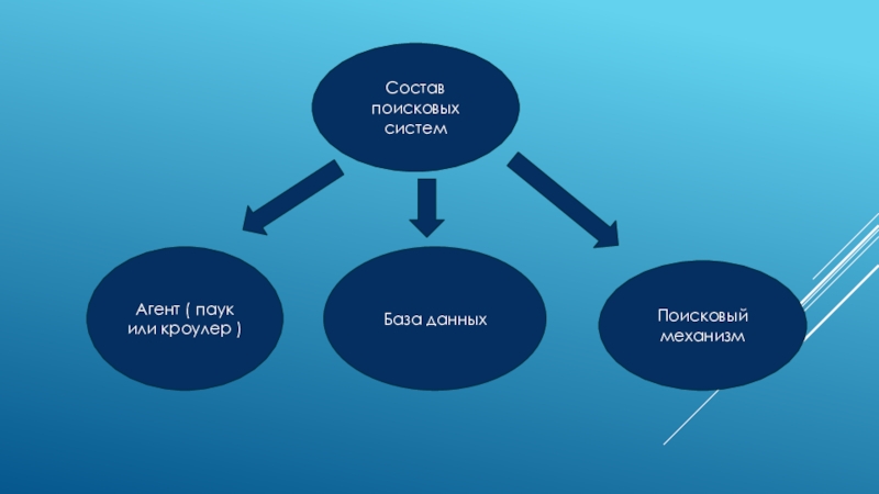 Интернет работа с поисковыми системами презентация