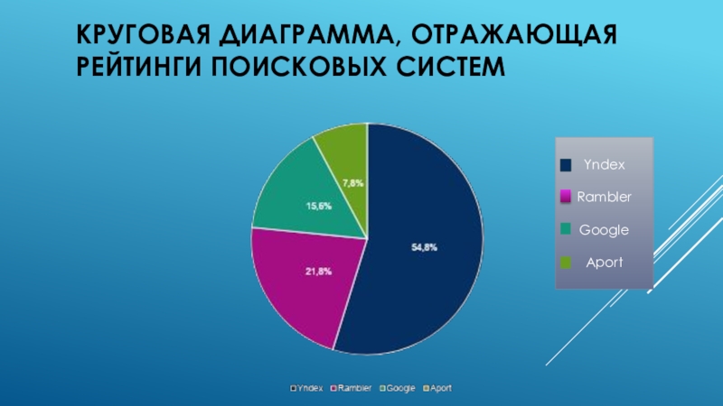 Составьте диаграмму отражающую