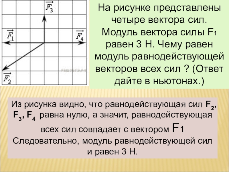 На рисунке показаны силы в заданном масштабе действующие на материальную