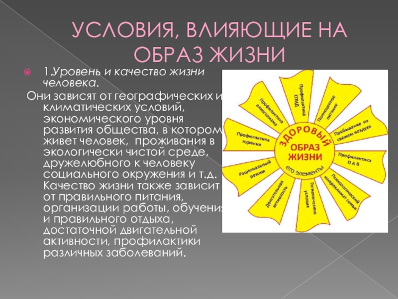 Образ жизни качество жизни. Условия и образ жизни. Что влияет на образ жизни. Как образ жизни влияет на человека. Образ и качество жизни человека.