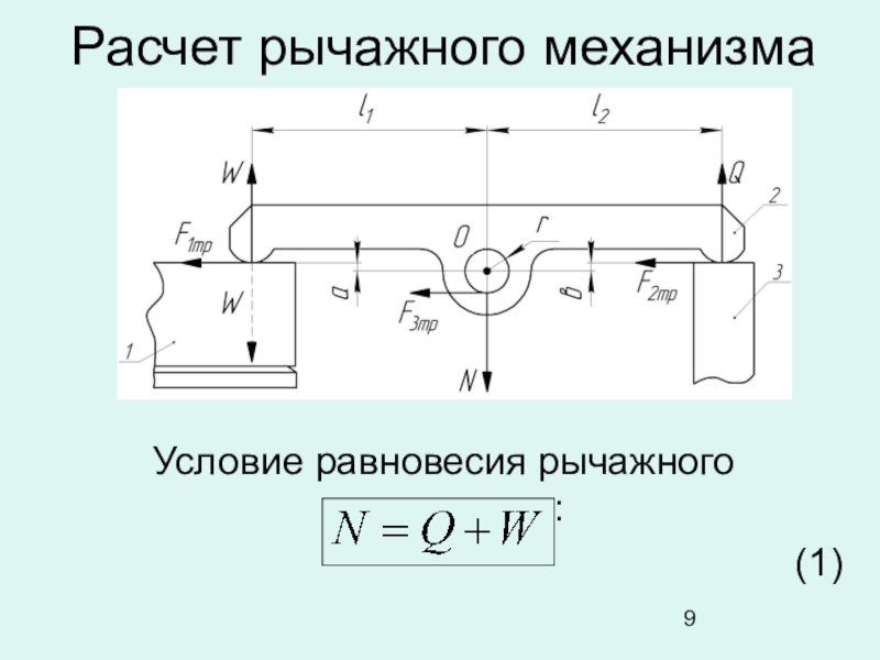 Условия механизма