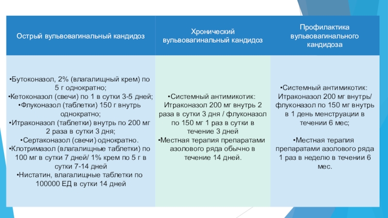 Экзоцервицит лечение. Диагноз хронический экзоцервицит. Экзоцервицит Белоконь.