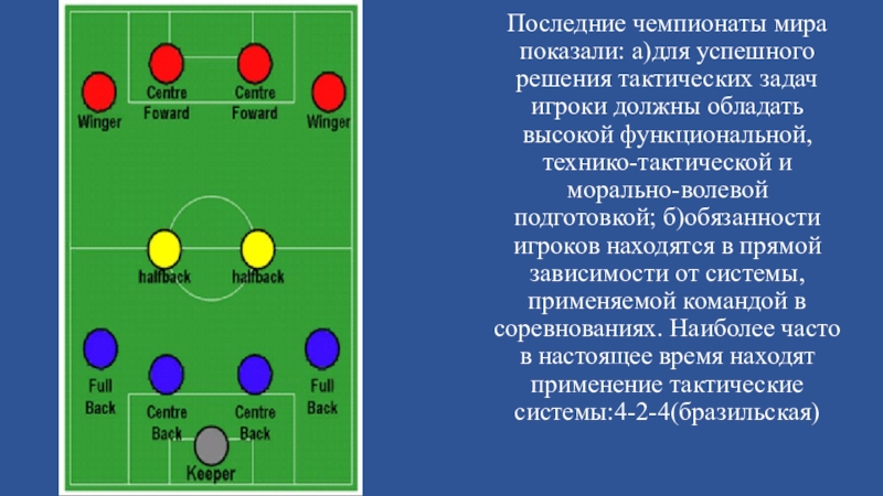 Технико тактическая подготовка в футболе проект