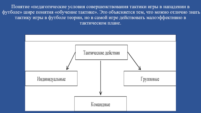 Какое понятие шире