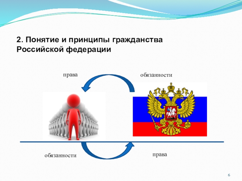 Понятие и принципы гражданства. Понятие и принципы российского гражданства. Понятие гражданин РФ.