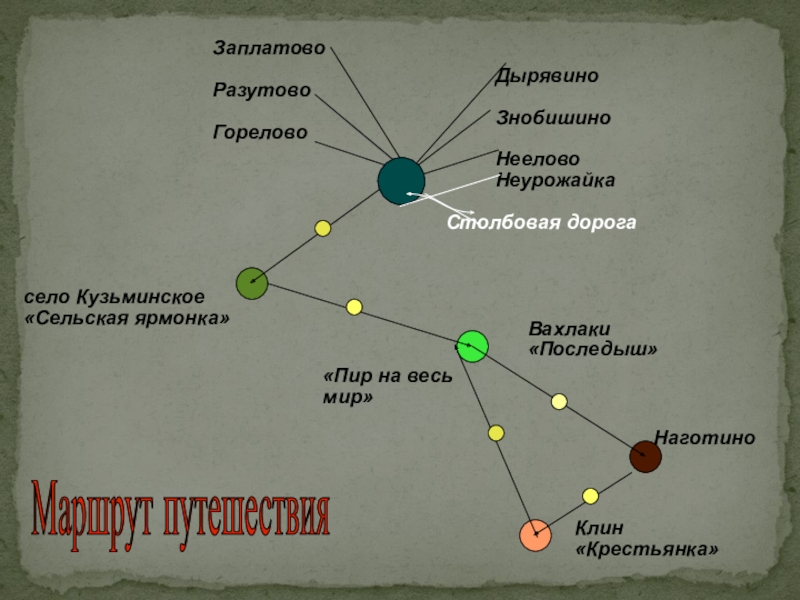 Последыш кому на руси жить хорошо анализ