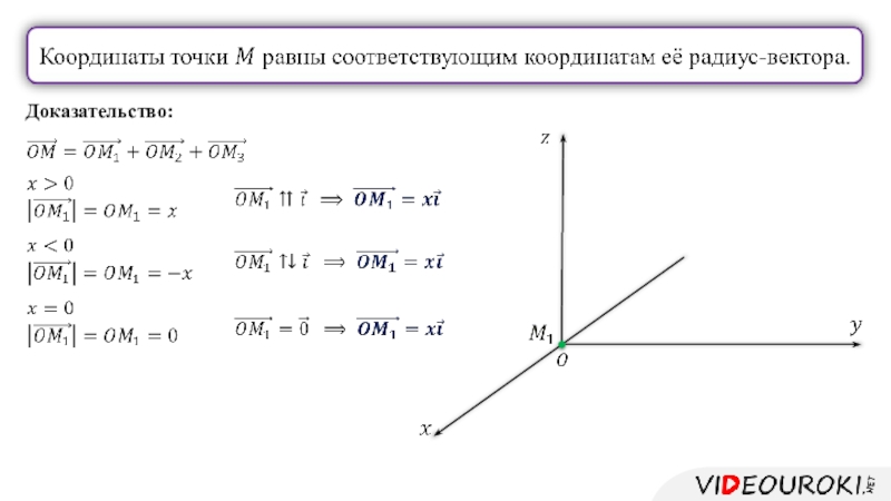 Даны 2 точки найти координаты вектора. Координаты точки и координаты вектора. Координаты вектора по координатам точек. Связь между координатами векторов и координатами точек презентация. Связь между координатами точек и векторов.