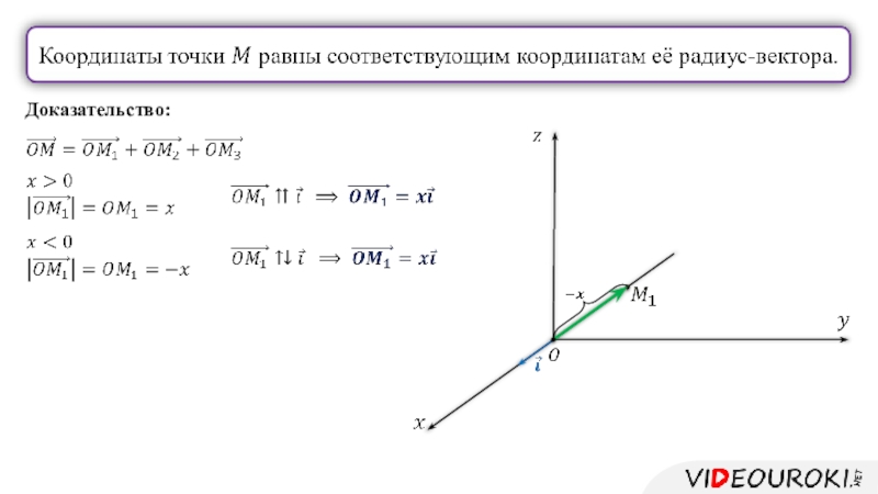 Координату точки р. Координаты точки и координаты вектора. Связь между координатами векторов и координатами точек. Координаты вектора и радиус вектора. Координаты вектора по двум точкам.