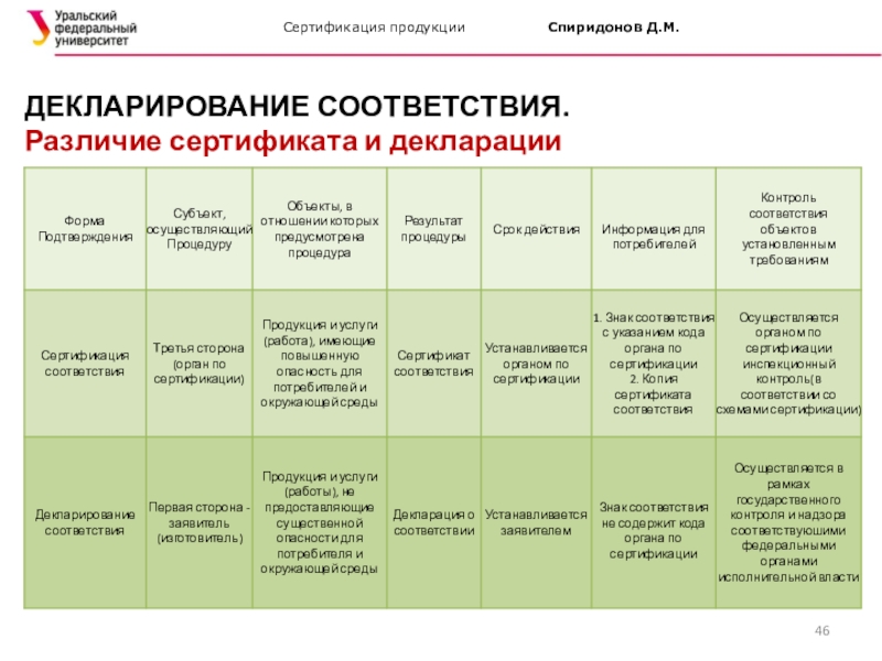 Гост р 54008 2022 оценка соответствия схемы декларирования соответствия