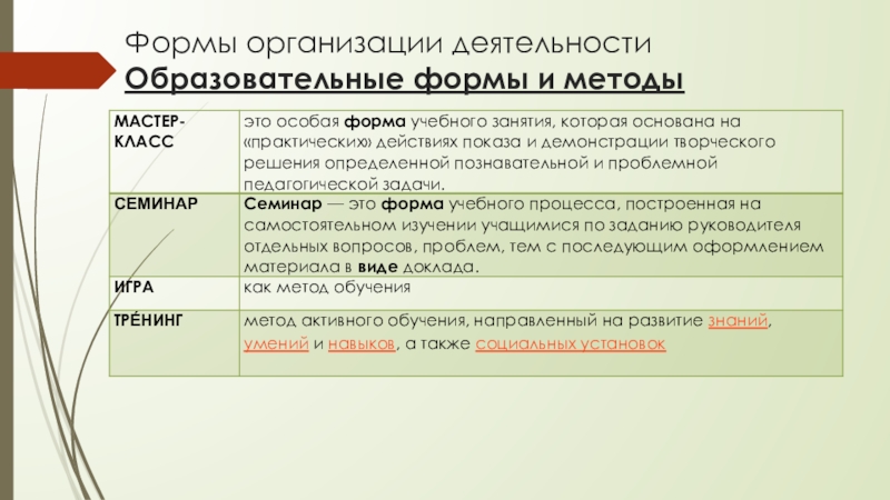 Формы детских образовательных объединений. Формы просветительской деятельности. Виды и формы досуга.