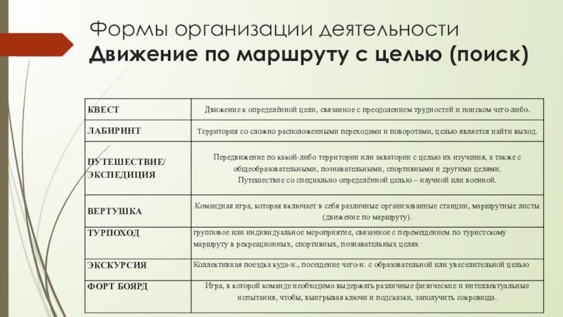 Поиск цели. Цель деятельности движения. Формы организации деятельности. Движение как деятельность формы. Форма организации работы событие.