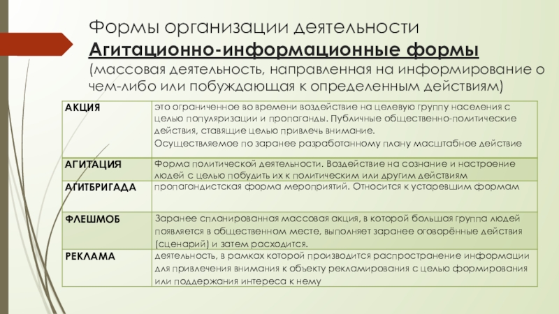 На что направлена деятельность. Формы организации массовая форма. Агитационно-массовая деятельность. Организационно массовая деятельность. Информационность о формах деятельности.