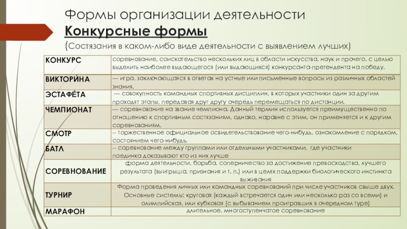 Основные формы досуга. Формы организации работы с текстом. Исторические формы досуга. Структура деятельности виды деятельности. РП форма организации деятельности виды.