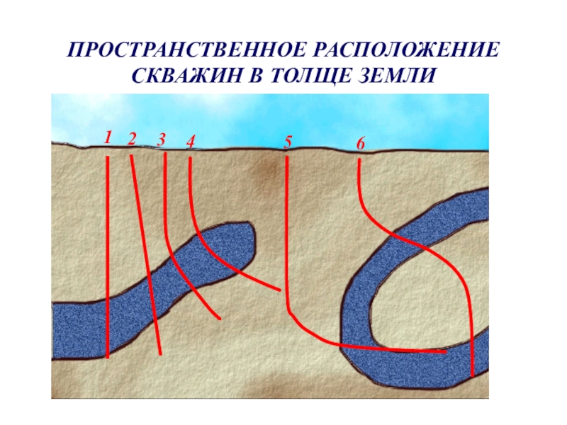 Полость в толще земли 7 букв. Расположение скважины. Буровые скважины в земной коре. Расположение скважин конвертом. Пересечение скважин.