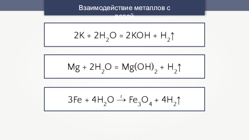 Схема взаимодействия металлов с водой