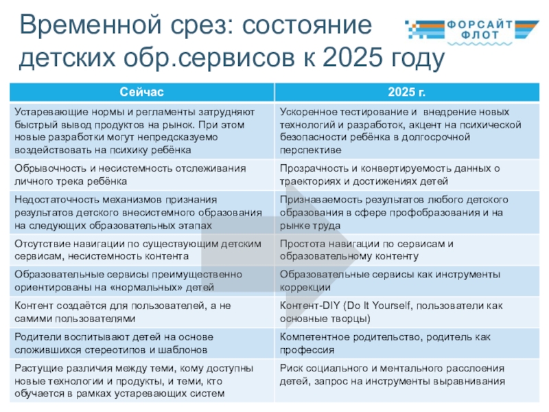 Проект об образовании 2030