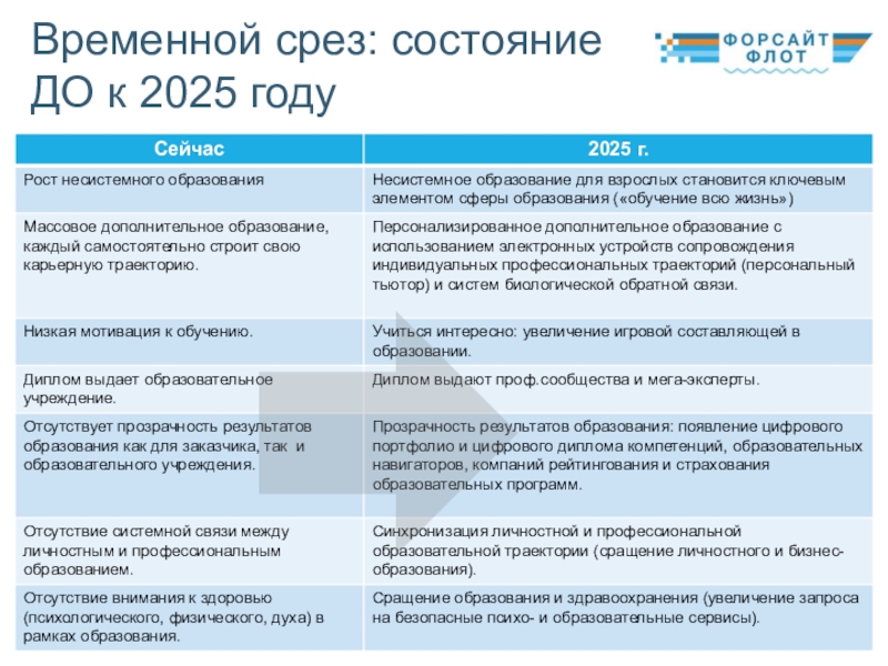 Проект об образовании 2030