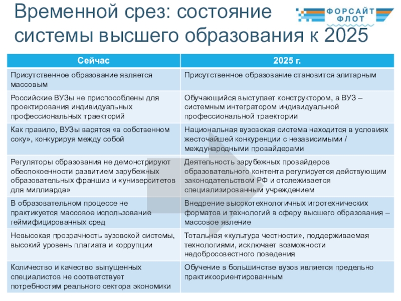 Форсайт проект образование