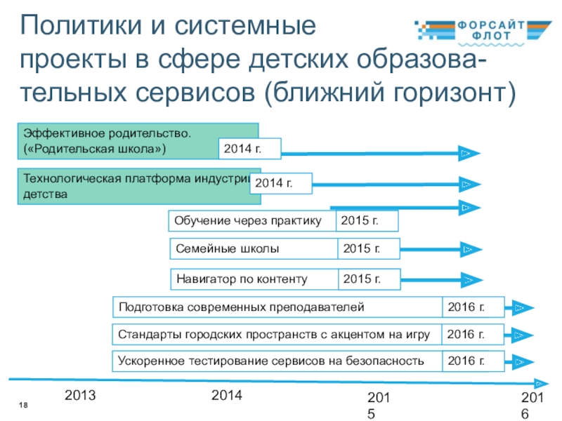 Образование 2035 форсайт проект