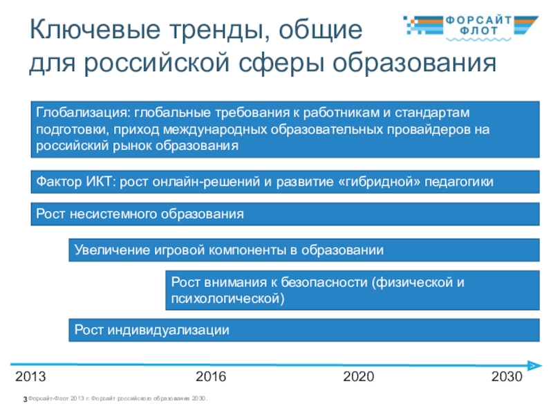 Проект об образовании 2030