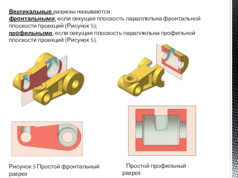 Вертикальными называют разрезы. Вертикальный разрез. Что называется вертикальным разрезом?. Виды вертикальных разрезов. Фронтальная секущая плоскость.