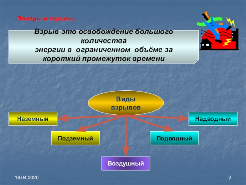 Виды взрывов. Виды взрывов по виду выделяемой энергии. Городской взрыв это в географии.