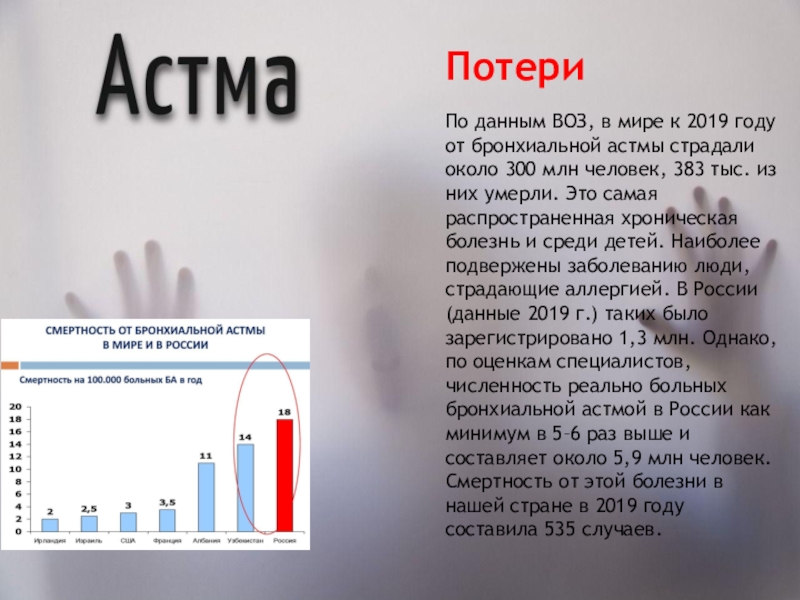 Астм песни. Бронхиальная астма статистика. Статистика бронхиальной астмы в России. Смертность от бронхиальной астмы статистика. Распространенность бронхиальной астмы в России.