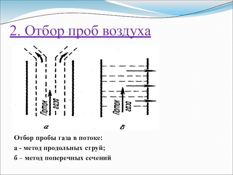 Схема отбора проб воздуха