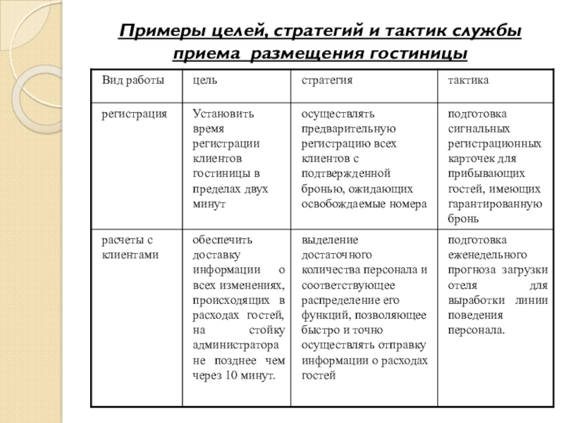 Целый стратегический. Стратегические цели и тактические цели. Стратегические и тактические цели примеры. Стратегические цели гостиницы. Тактические цели примеры.