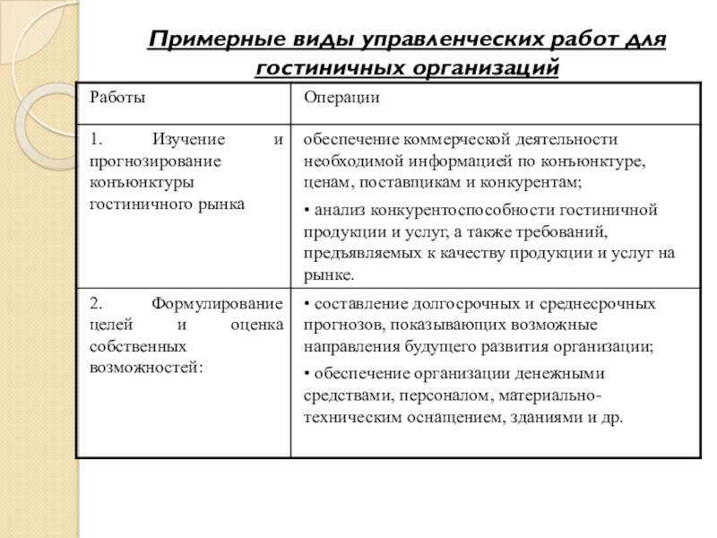 Примерное условие. Объекты менеджмента таблица. Менеджмент категории и виды. Конъюнктура рынка гостиничных услуг. Анализ конъюнктуры рынка гостиничных услуг это.