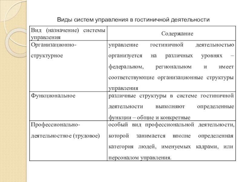 Реферат: Управление эффективностью гостиничной деятельности