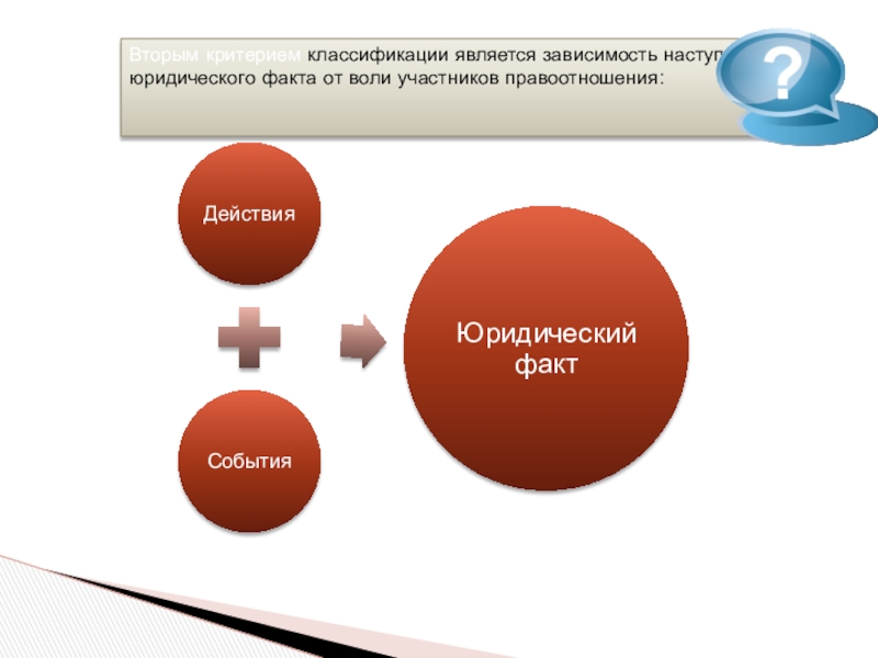 Факты связанные с волей. События и действия правоотношений. Факты возникающие независимо от воли участников правоотношения это. Факты связанные с волей участников правоотношений.