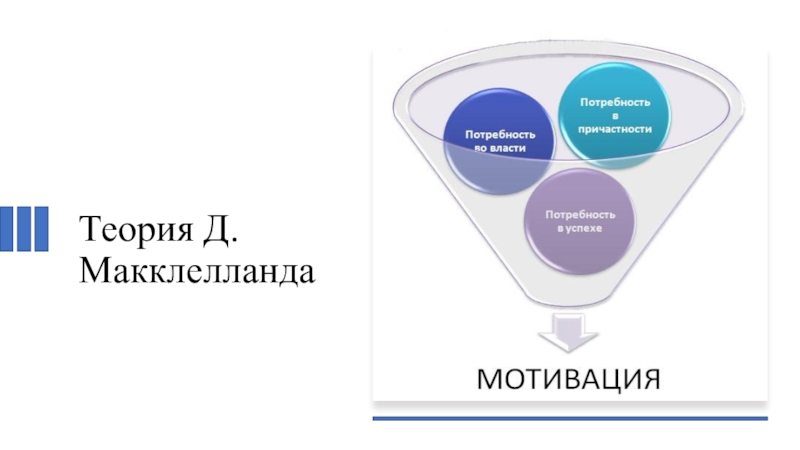 Мак клелланд потребности