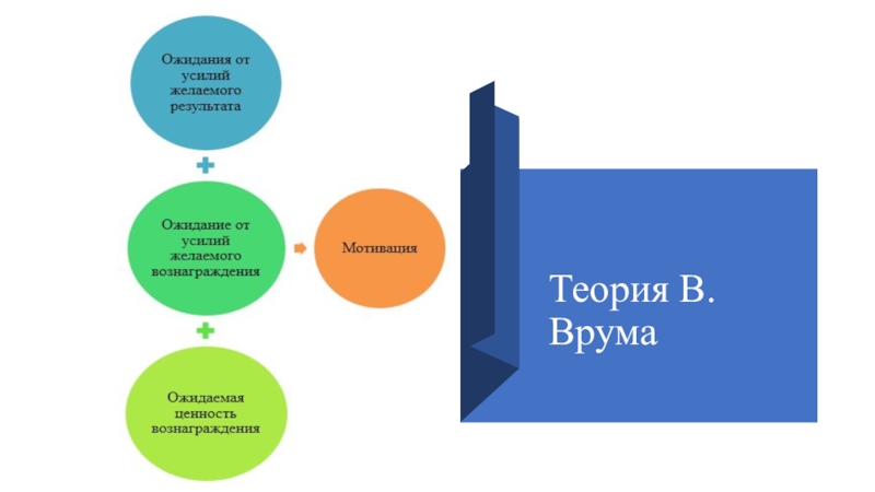 Направляющая мотивация. Внешняя и внутренняя мотивация презентация. Мотивирующие слайды для презентации. Слайд внутренняя и внешняя мотивация. Мотивация во внешнем проекте.