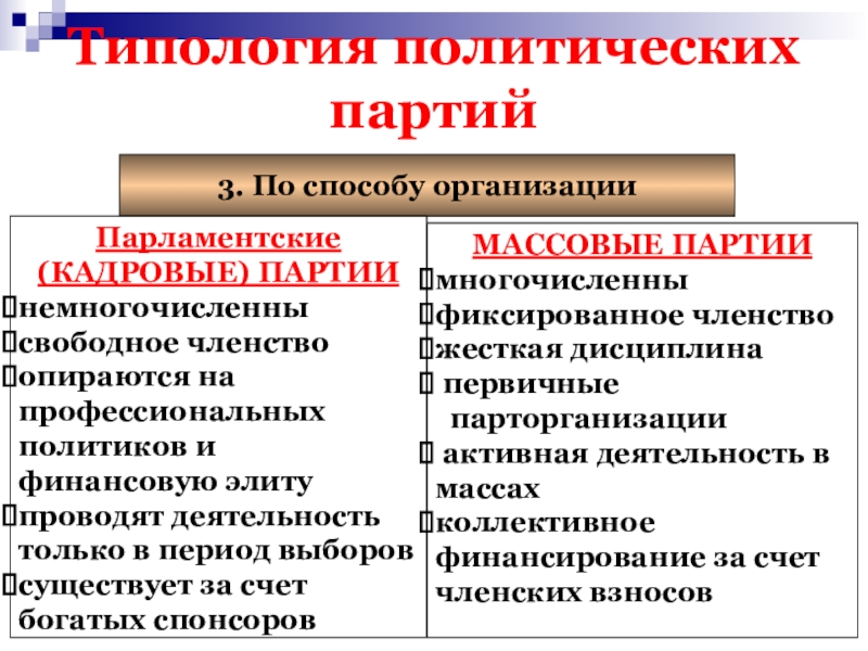 Кадровые партии. Политические партии по способу организации. Партии в политических режимах. Полит партии по способу организации. Парламентские кадровые партии.