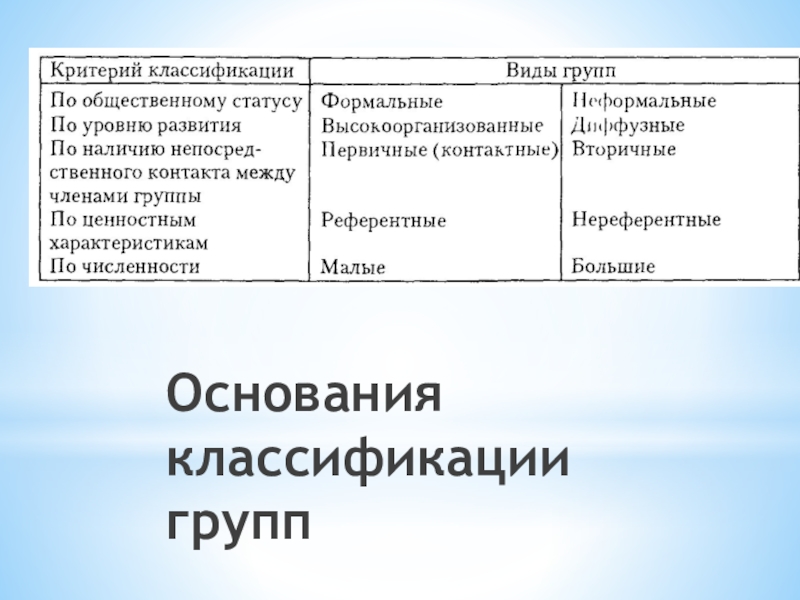 Основание групп. Основания классификации групп. Основания классификации детей на группы. Основание классификации общественных групп. Психологические группы по численности.