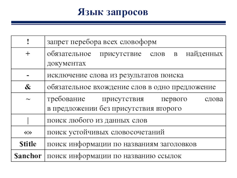 Язык запросов в интернете. Язык запросов. Опишите язык запросов. Языковой запрос.