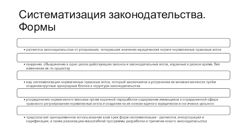 Систематизация нормативных актов формы. Формы кодификации законодательства. Формы систематизации законодательства. Виды систематизации законодательства. Этапы систематизации законодательства.