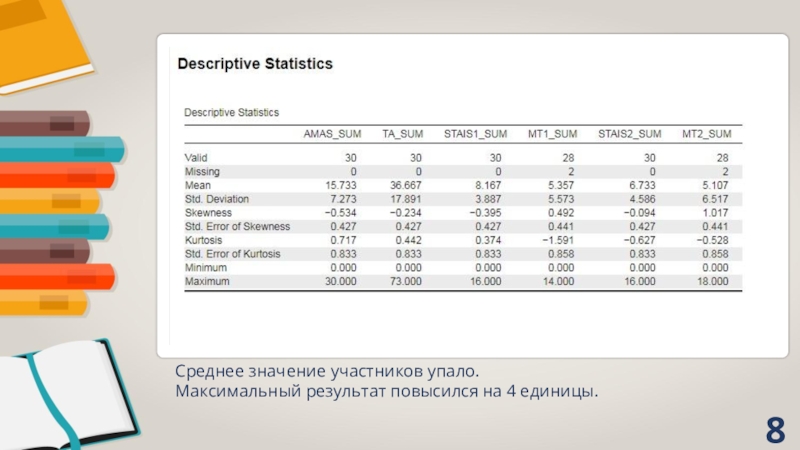 Максимум результата. Максимальный результат.