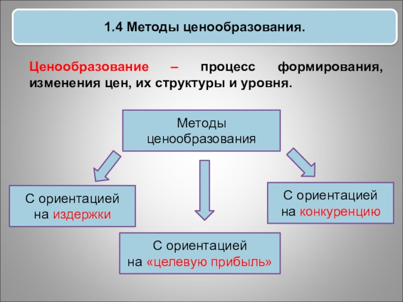 Методы ценообразования. Методы ценообразования с ориентацией на издержки. Подходы к ценообразованию. Методы ценообразования с ориентацией на конкуренцию.