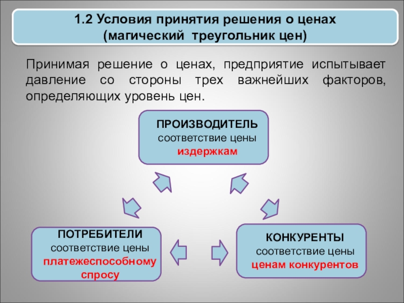 Принятие условий. По центру принятия решенийа Вашингтон.