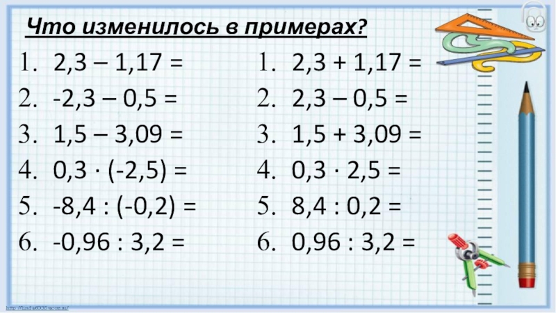 Презентация Что изменилось в примерах?
2,3 – 1,17 =
-2,3 – 0,5 =
1,5 – 3,09 =
0,3 · (-2,5)